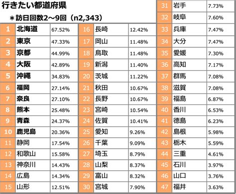 落田|落田さん都道府県別ランキング